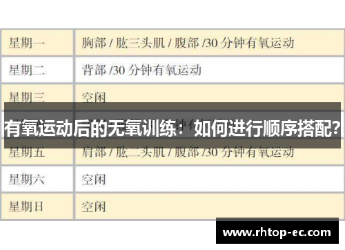 有氧运动后的无氧训练：如何进行顺序搭配？