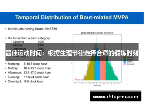 最佳运动时间:根据生理节律选择合适的锻炼时刻 最佳运动时间:根据生理节律选择合适的锻炼时刻