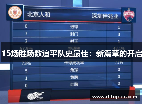 15场胜场数追平队史最佳:新篇章的开启 15场胜场数追平队史最佳:新篇章的开启