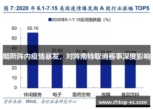 朗斯阵内疫情暴发，对阵南特取消赛事深度影响